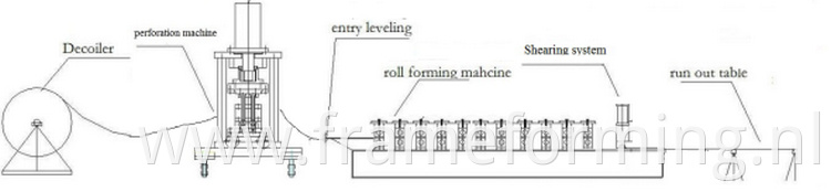 Unistrut Strut Channel Roll Forming Machine